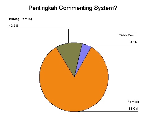 Commenting system